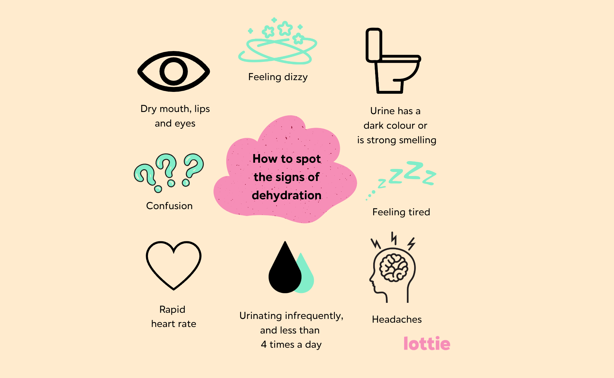 Symptoms of Dehydration in the Elderly Key Signs Lottie